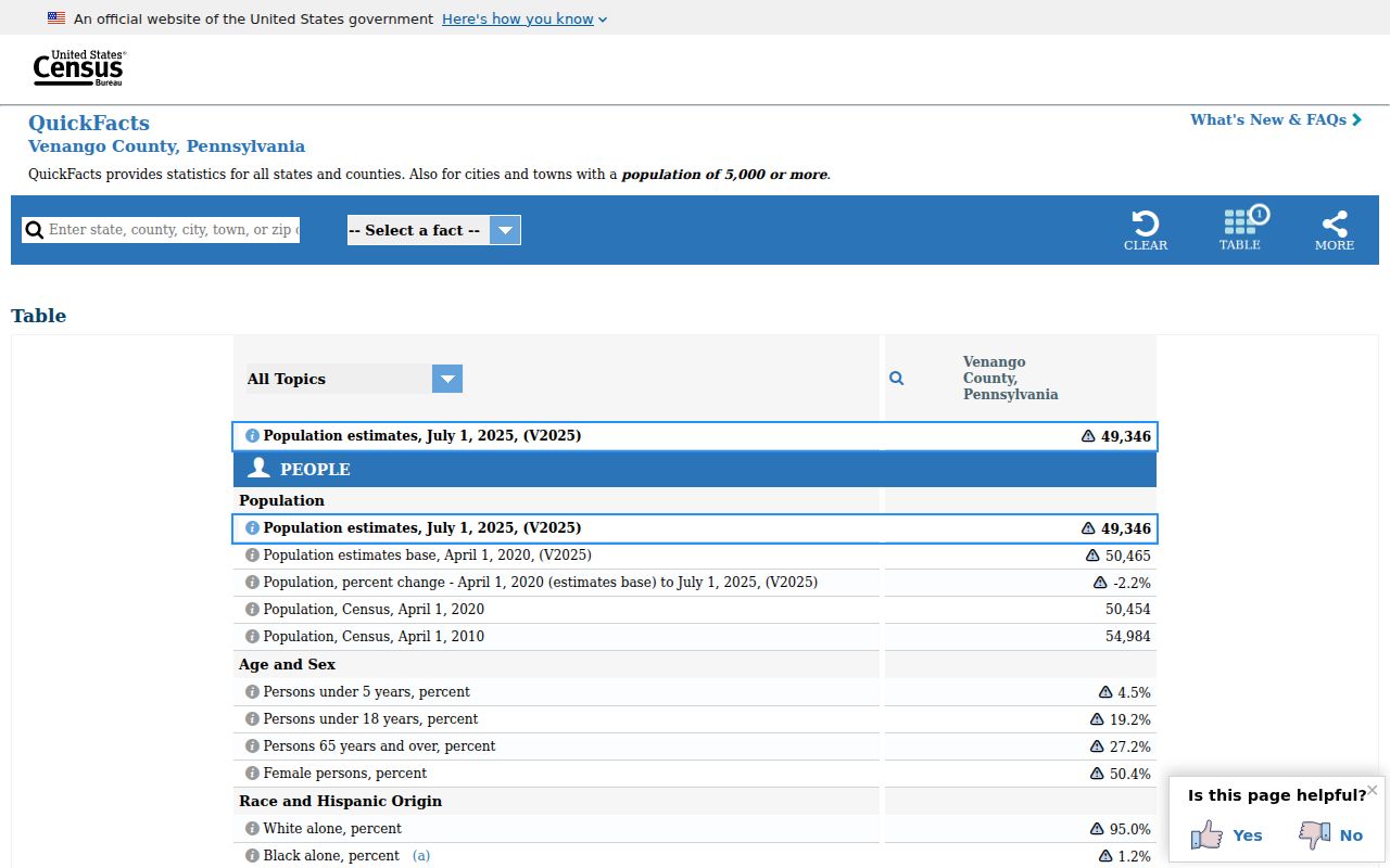 Oil City criminal records and Venango County Census context